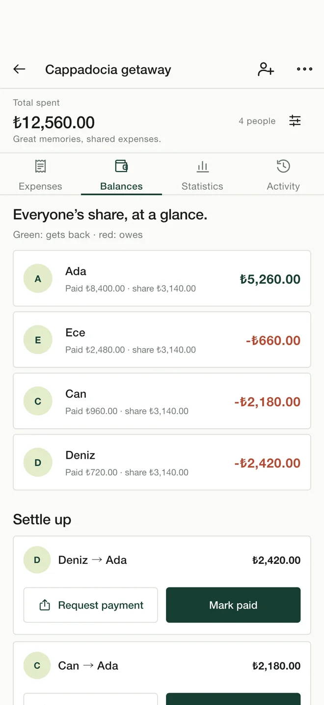 Papro balances screen showing each person's share and suggested settlements