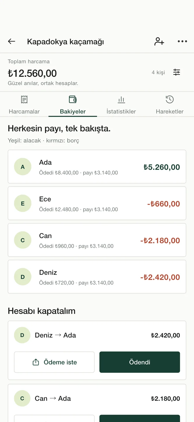 Splinta bakiye ekranı: herkesin payı ve önerilen ödemeler